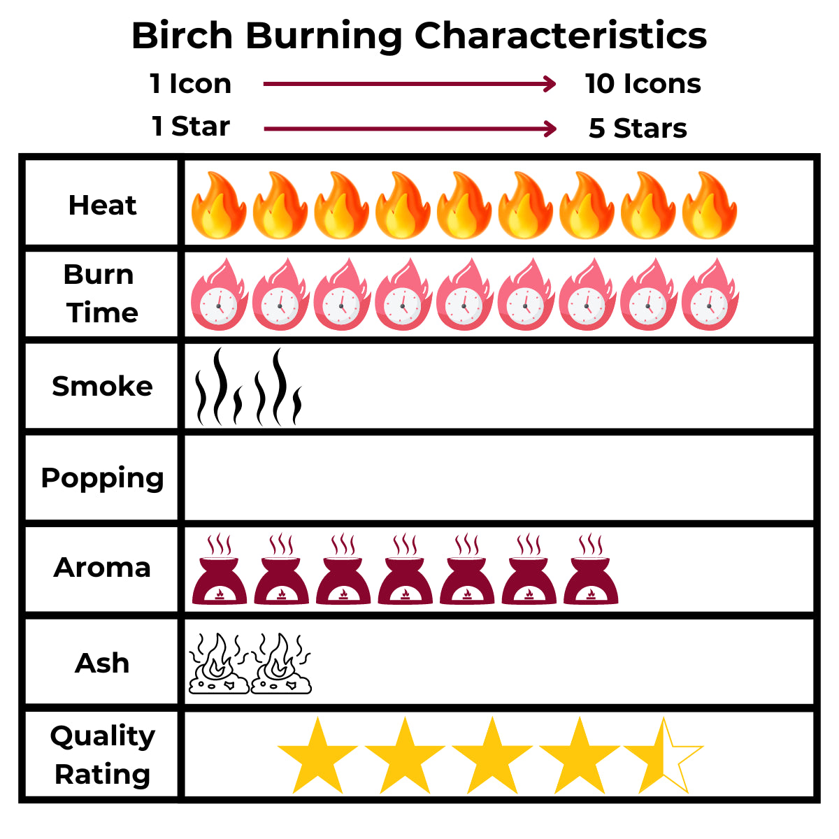 Naturally Seasoned BC Yellow Birch Firewood